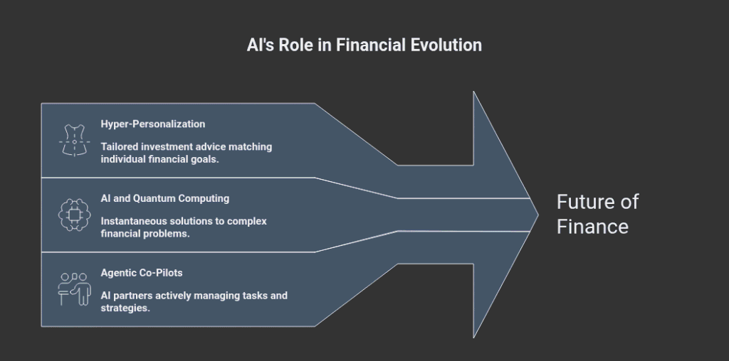 Investment Banking Future